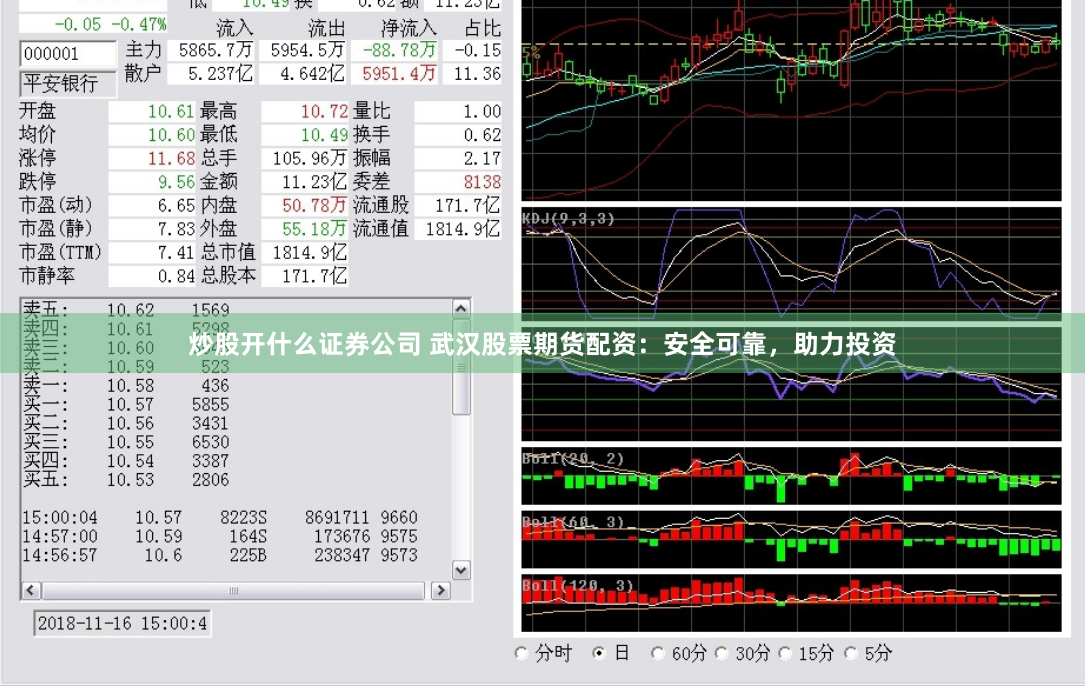 炒股开什么证券公司 武汉股票期货配资：安全可靠，助力投资