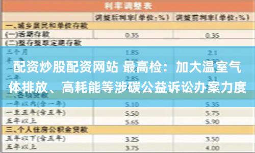配资炒股配资网站 最高检：加大温室气体排放、高耗能等涉碳公益诉讼办案力度