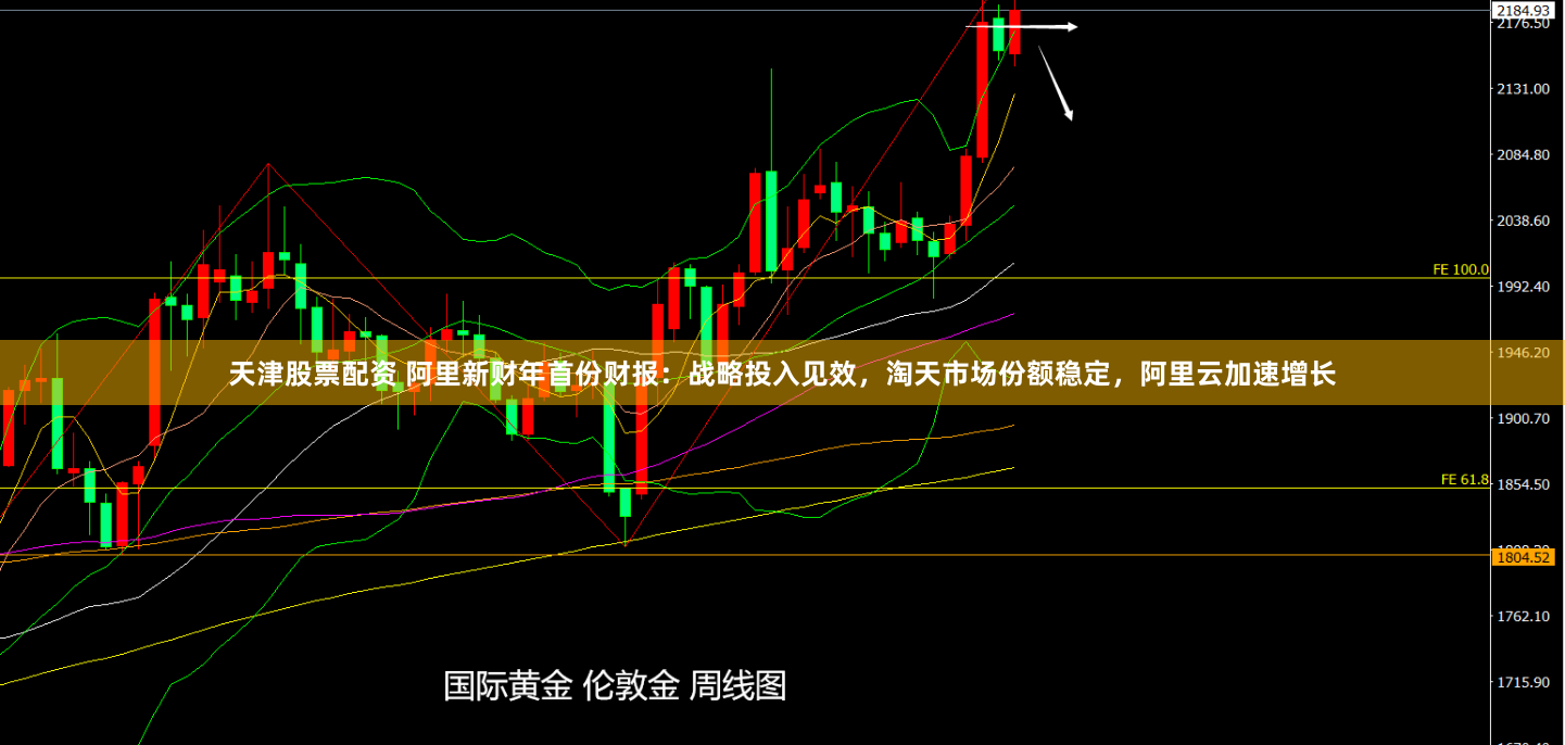 天津股票配资 阿里新财年首份财报：战略投入见效，淘天市场份额稳定，阿里云加速增长