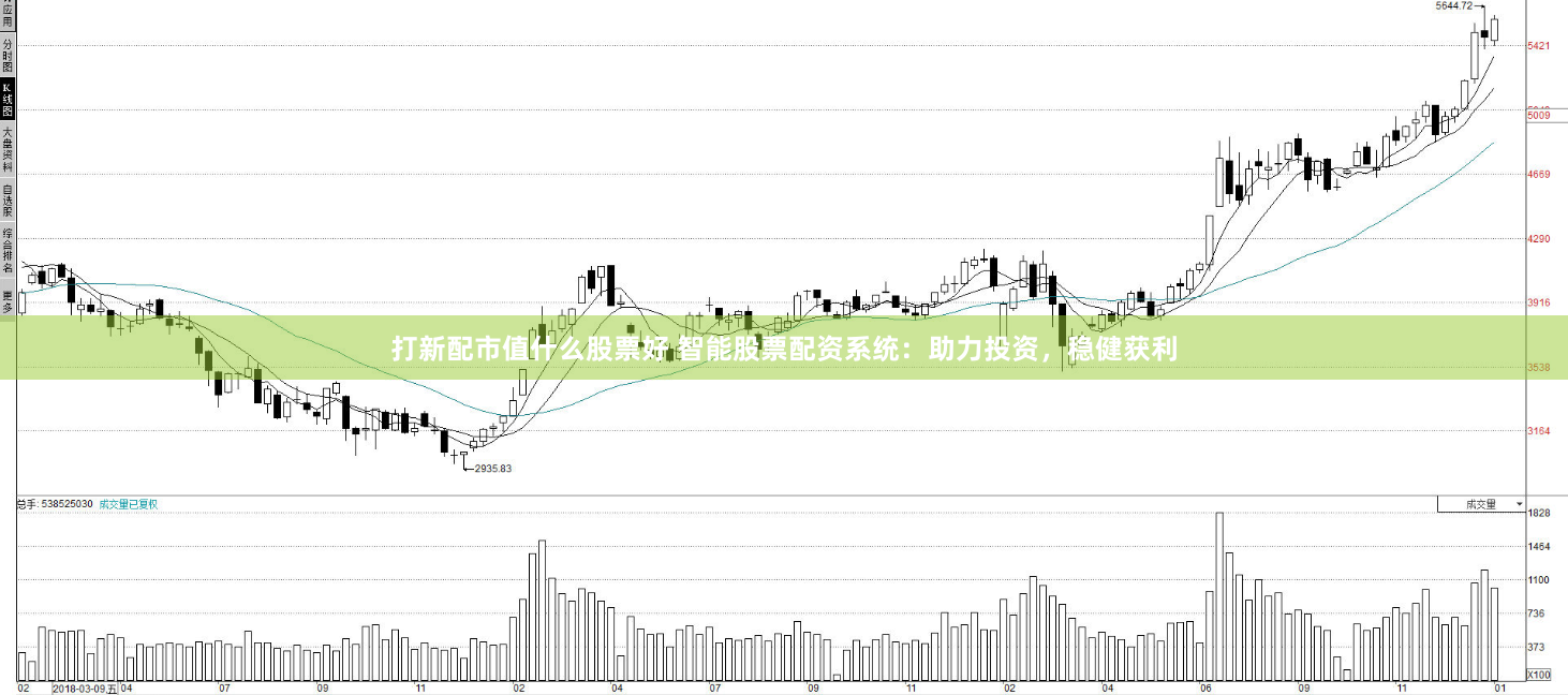 打新配市值什么股票好 智能股票配资系统:助力投资,稳健获利