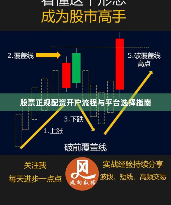 股票正规配资开户流程与平台选择指南