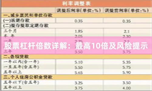 股票杠杆倍数详解:最高10倍及风险提示