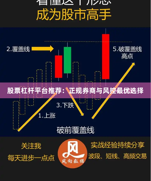 股票杠杆平台推荐:正规券商与风控最优选择