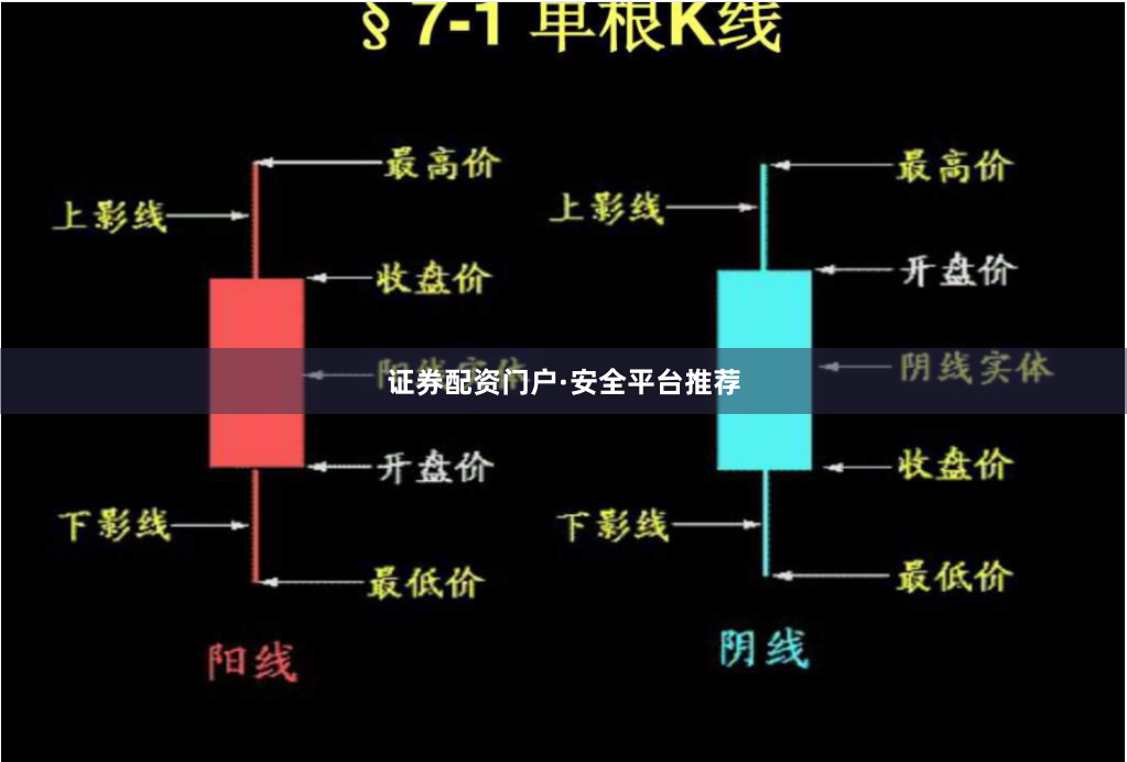 证券配资门户·安全平台推荐